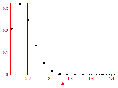 Strength function